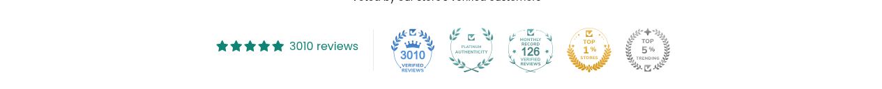 CarlinKit's published review count: 3010 reviews 3010…